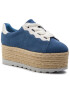 Guess Espadrilky Gabrial FL6GAB SUE13 Tmavomodrá - Pepit.sk